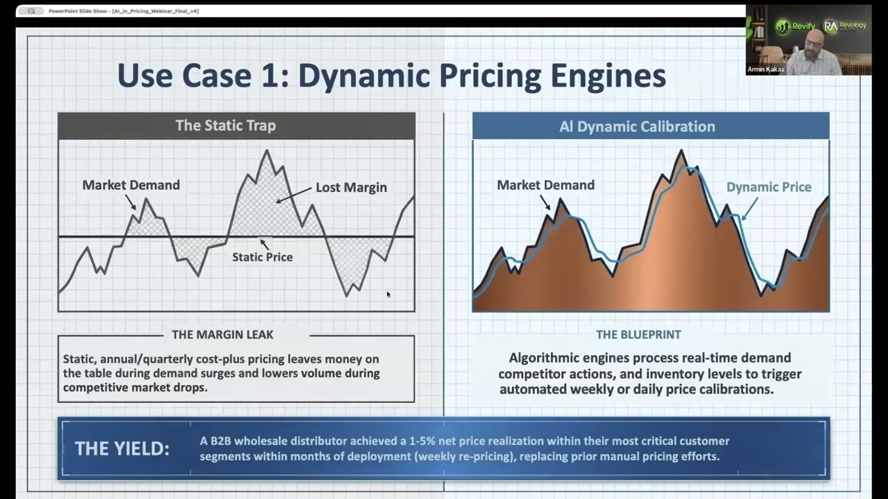 Pragmatic AI ML to Enhance Your Sales & Marketing Effectiveness 2