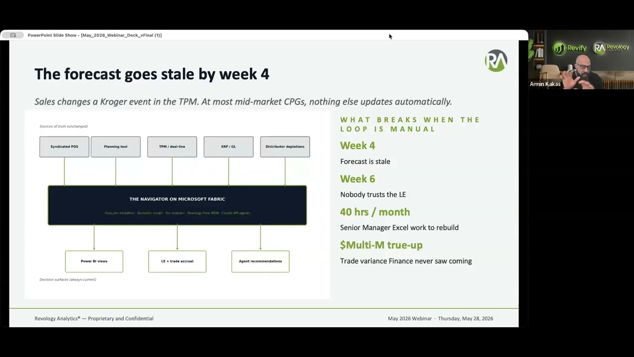 From Dashboards to Decisions: The Modern CPG Pricing & RGM Analytics Navigator