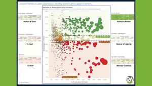 Data visualization dashboard for business analytics and performance metrics.