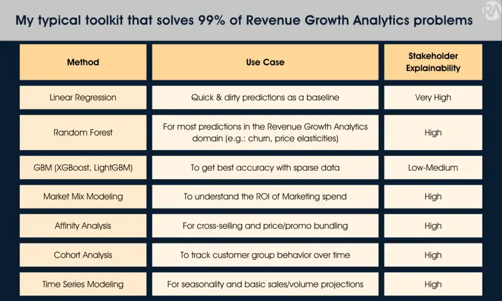Revenue Growth Analytics toolkit with methods and use cases.
