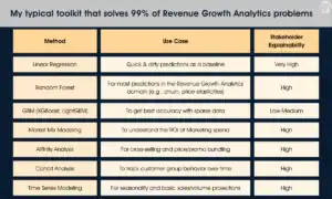Revenue Growth Analytics toolkit with methods and use cases.