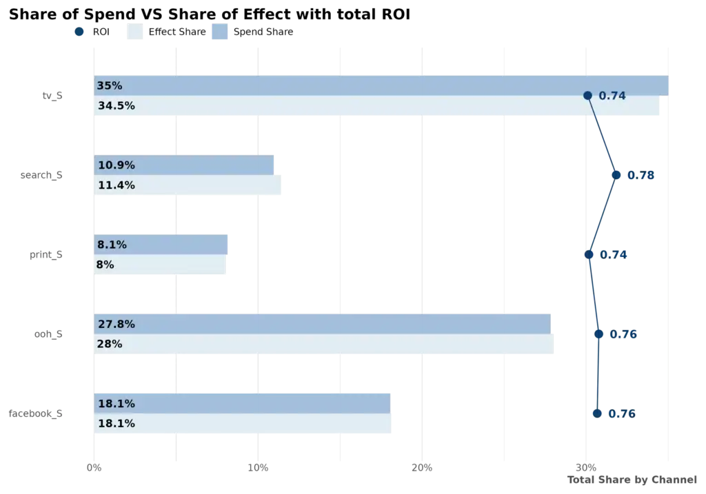 Revology Analytics logo on a professional business background.