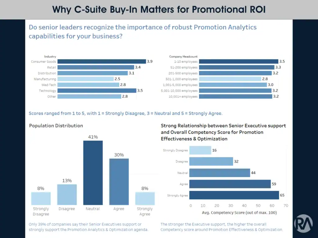 Business chart showing senior executive support and promotion analytics data.