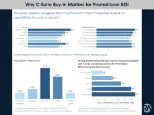 Business chart showing senior executive support and promotion analytics data.