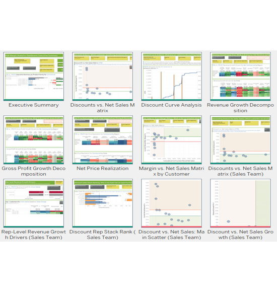 Example of a Gross Profit $ Deep Dive module built in Tableau