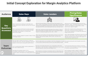 Initial Concept Document for Margin Analytics Platform
