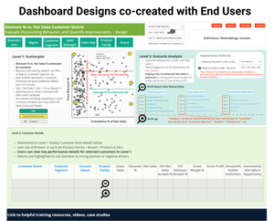 Dashboard Concept co-created with Stakeholders