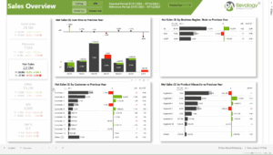 Agricultural chemical sales analytics dashboard showing performance metrics and trends.