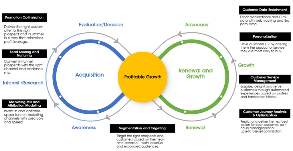 SalesandMarketingAIinAction