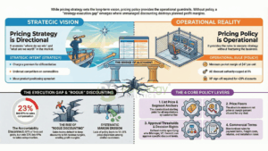 Pricing Policy Strategies