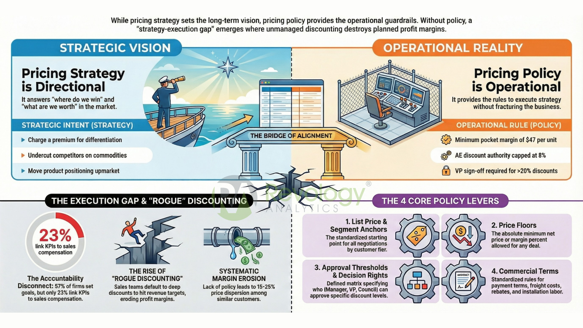 Revology Analytics - Advanced Revenue Growth Analytics & Management Experts 22 Pricing Policy Strategies