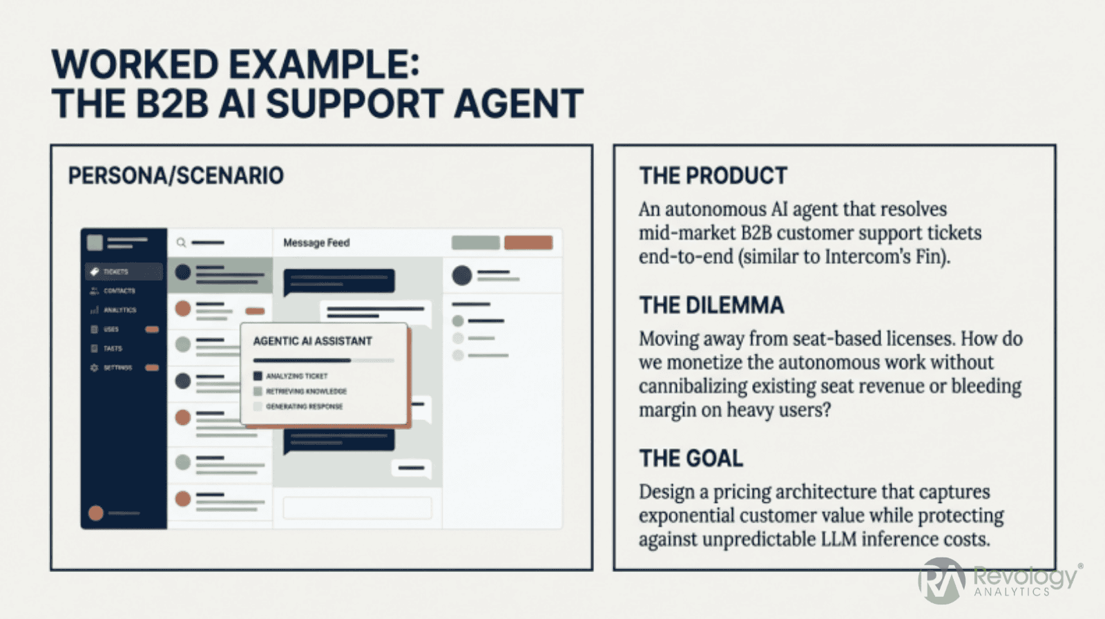 Visual of AI software pricing models, metrics, and framework for effective implementation.