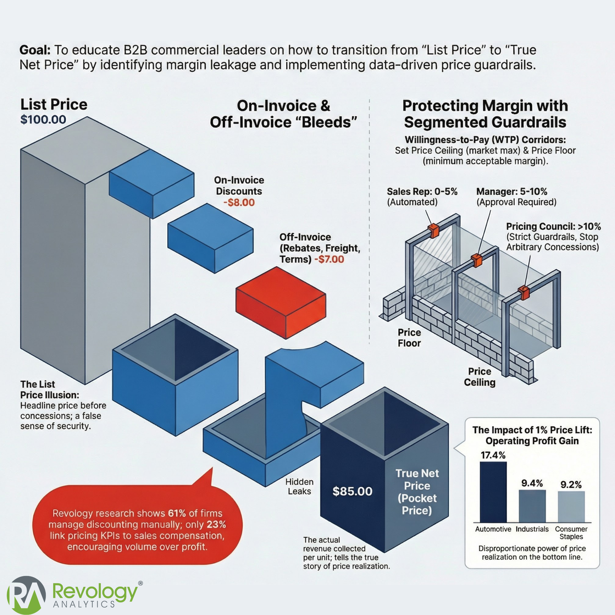 Pricing Sensitivity: How to Measure It, Model It, and Use It to Set Better Prices 4 12