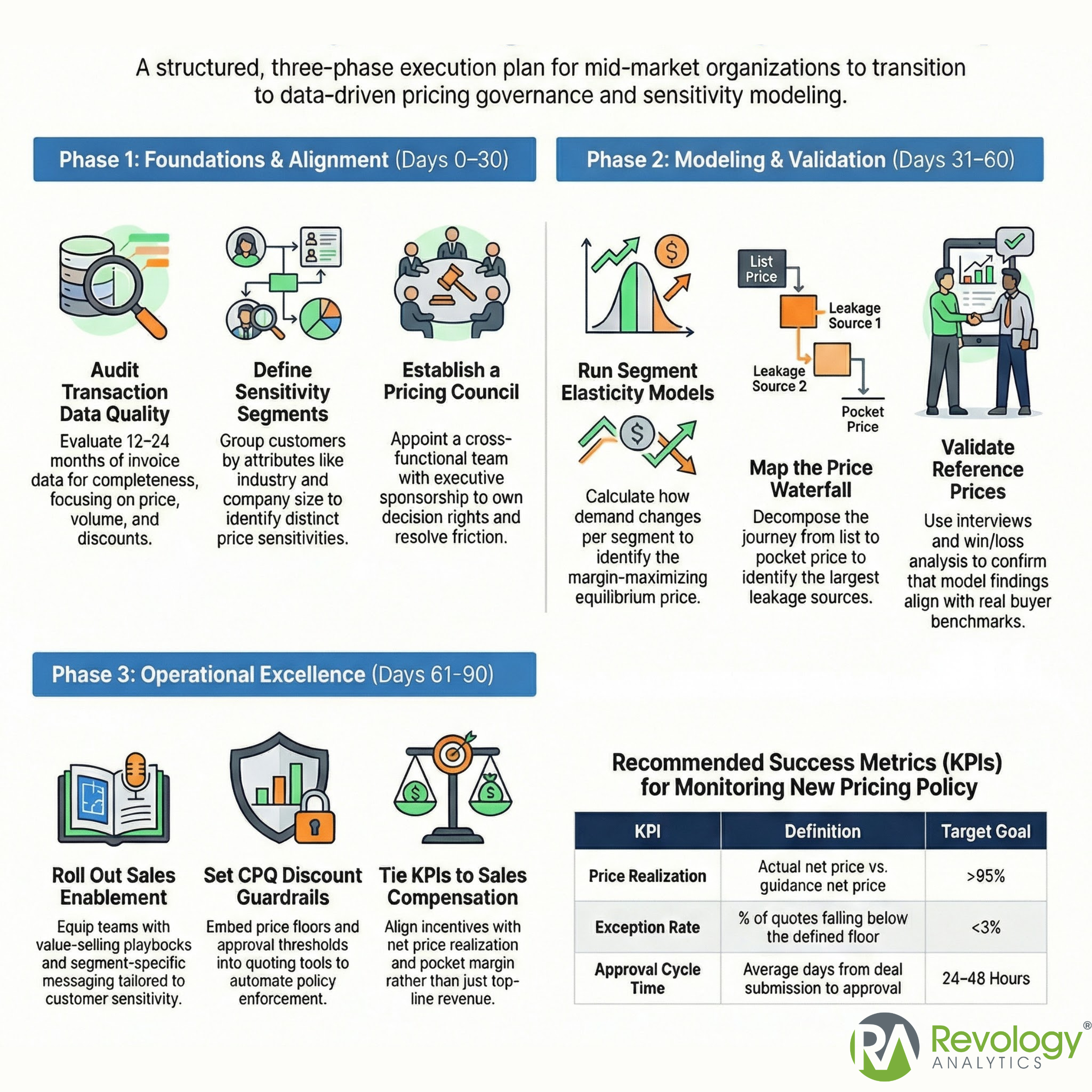 Pricing Sensitivity: How to Measure It, Model It, and Use It to Set Better Prices 3 13 1