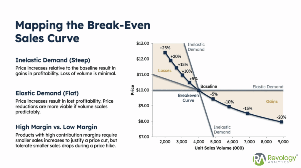 Van Westendorp Price Sensitivity Meter chart for 2026 pricing analysis.