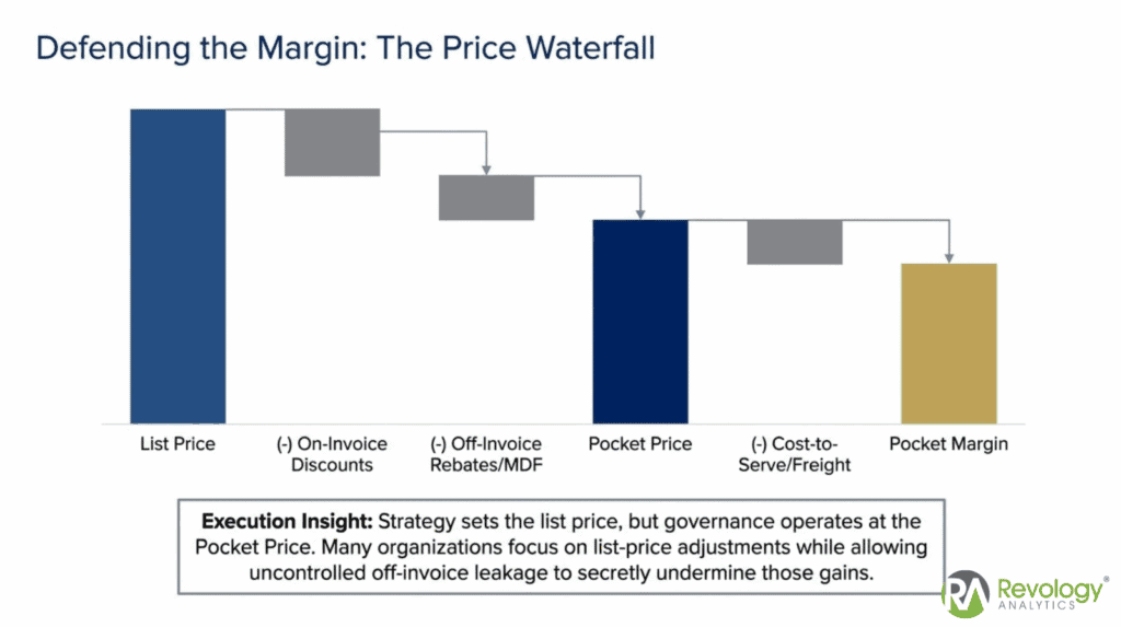 Van Westendorp Price Sensitivity Meter chart for 2026 pricing analysis.