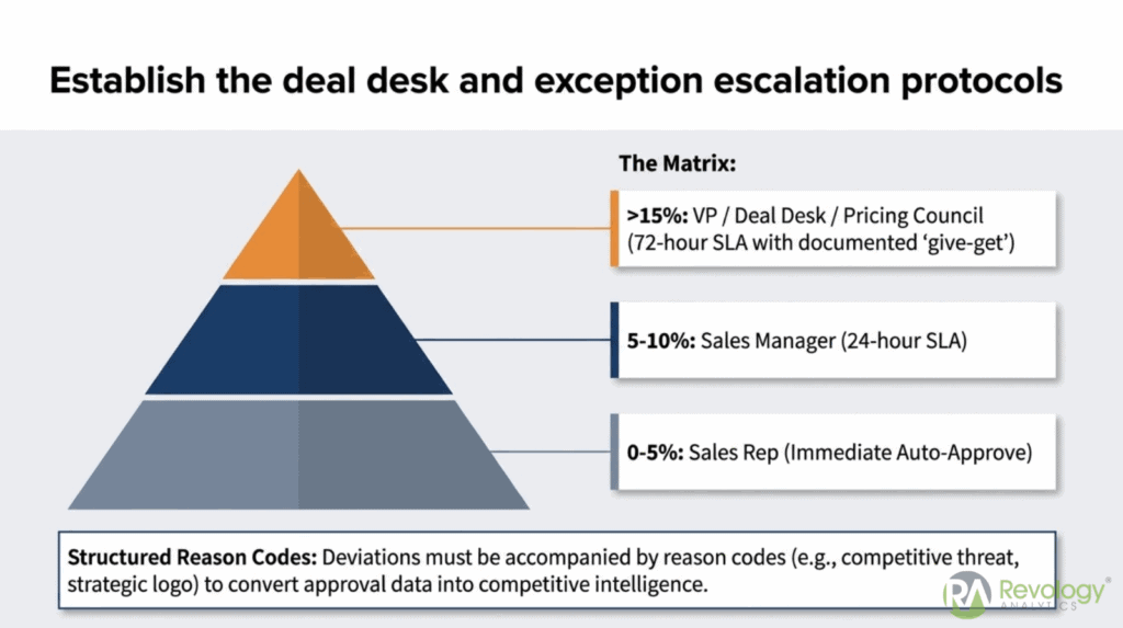 Van Westendorp Price Sensitivity Meter chart for 2026 pricing analysis.