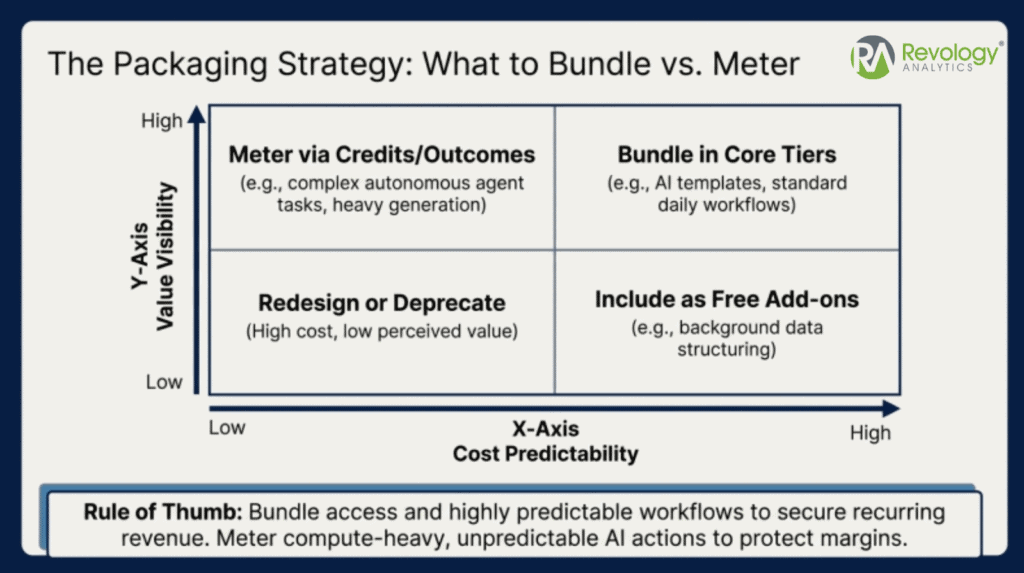 Pricing models and metrics for AI software with a practical framework for optimization.