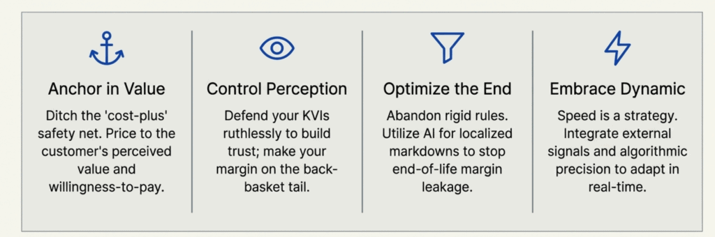 Retailer Pricing: Frameworks, KPIs & Examples 1 Key Takeaways for a retailer pricing playbook