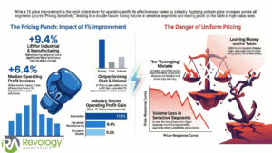 Pricing sensitivity article