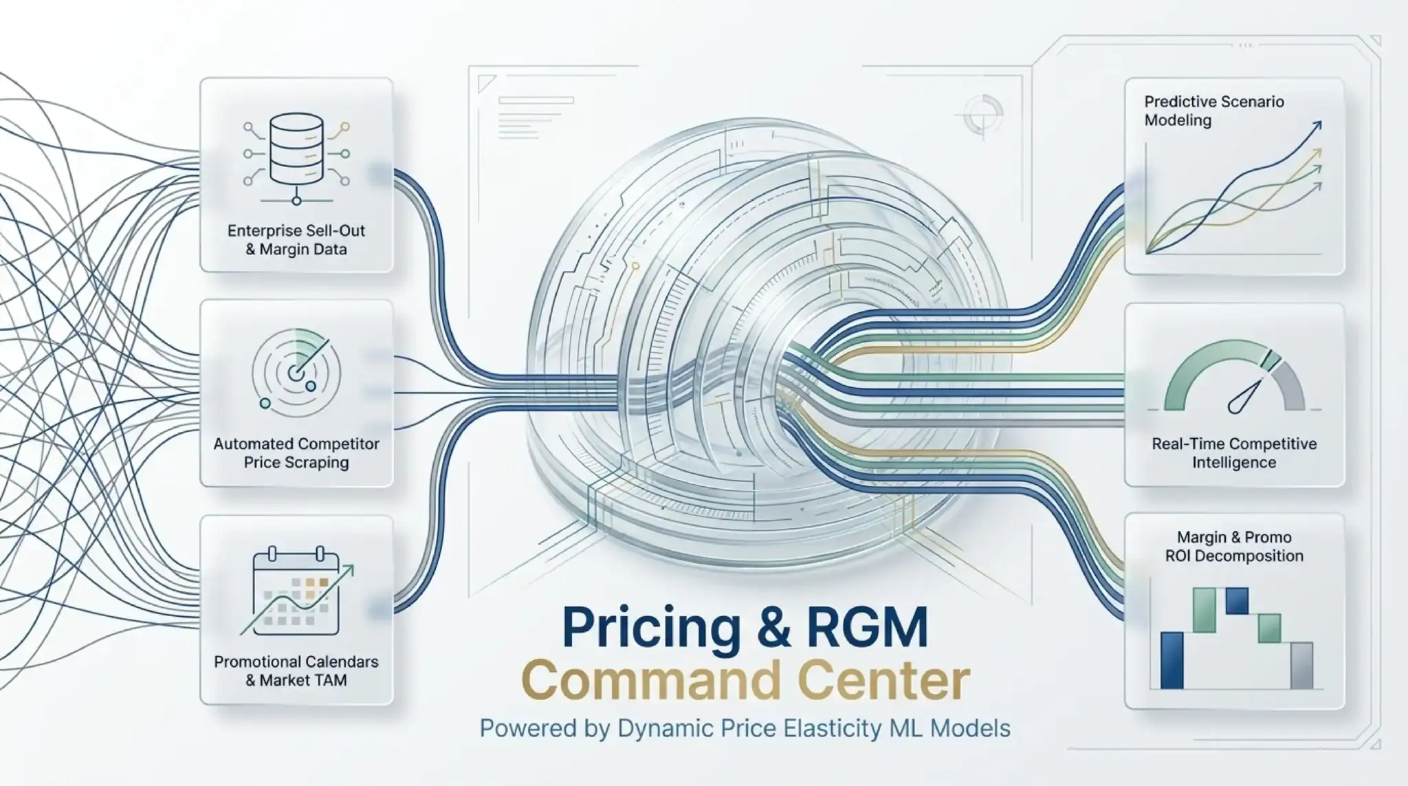 Pricing Intelligence Engine