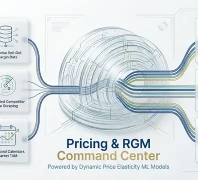 Pricing Intelligence Engine