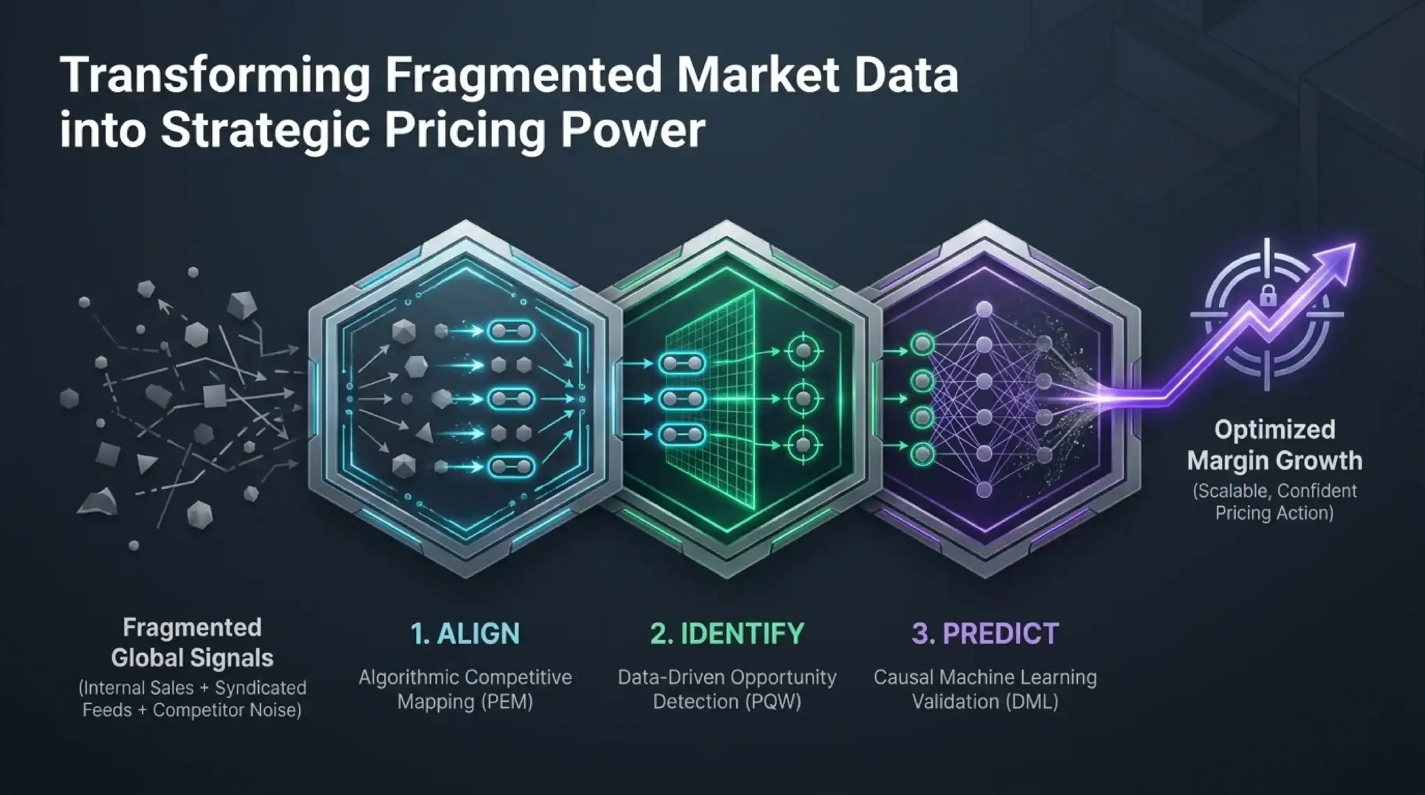 Project APEX Pricing Power