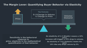 B2B buyer price sensitivity behavior