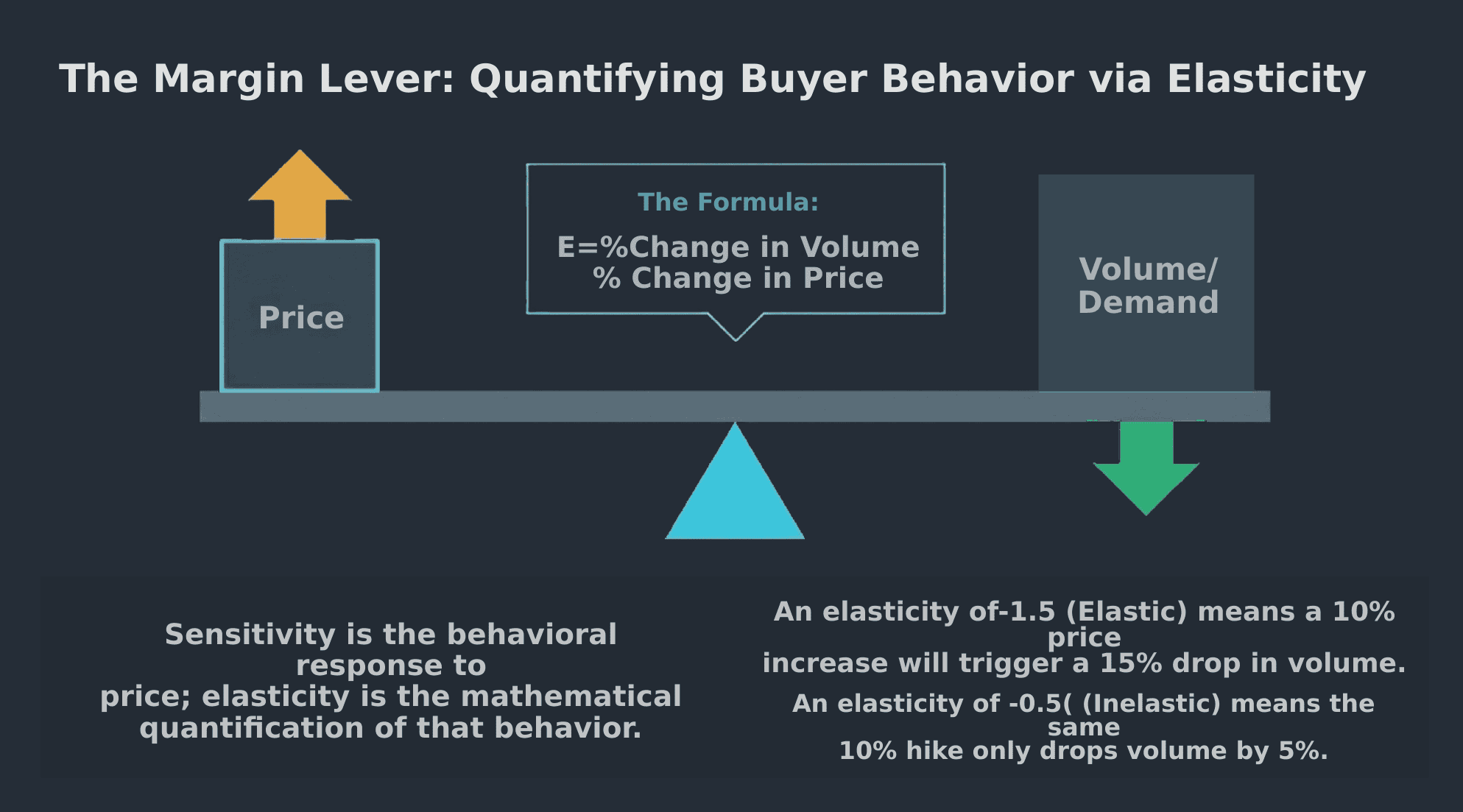 Revology Analytics - Advanced Revenue Growth Analytics & Management Experts 22 B2B buyer price sensitivity behavior