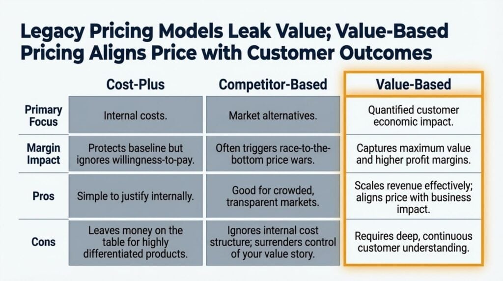 ROI Framework image 10